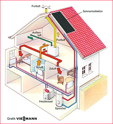 Jung & Krmer - Hattert Westerwald WW Heizungsbau - Sanitr - Soar - Photovoltaik  - Wrmepumpen